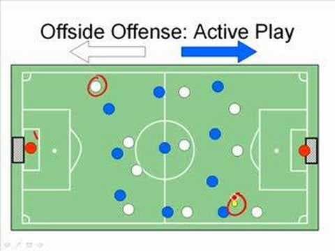 Soccer Offside Rule Explained