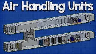 How Air Handling Units work AHU working principle hvac ventilation
