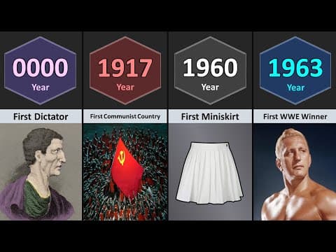 First Things on Earth (0000 - 2025) | Part-15