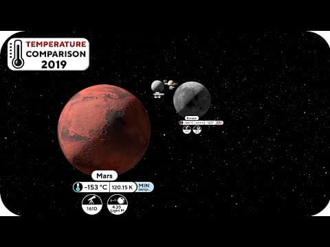 Solar System Temperature Comparison