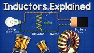 Inductors Explained | The basics how inductors work working principle