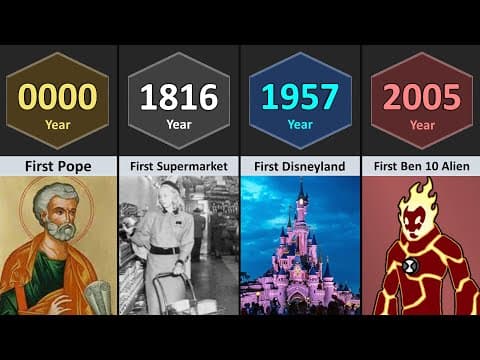 First Things on Earth (0000 - 2025) | Part-9