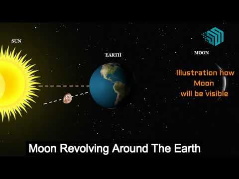Phases of Moon | Science Project
