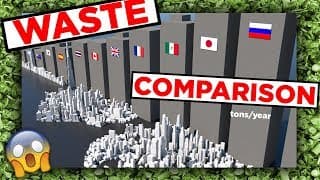 WASTE (per country) - 3D Comparison
