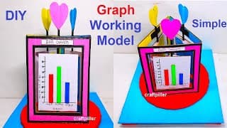 bar graph - pie graph - picture graph working model - maths tlm working model - diy
