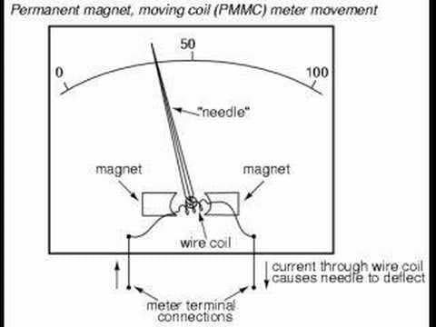 Electrical Meters - An Introduction