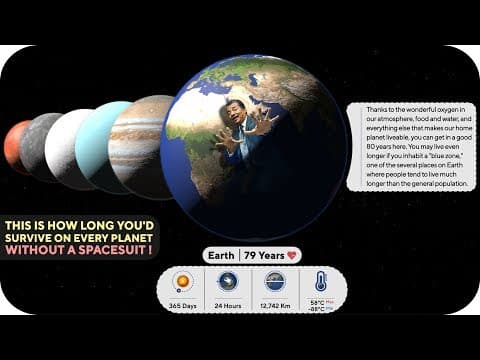 Human lifespan on other planets of solar system | Comparison