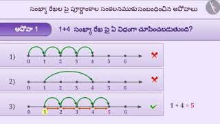 సంఖ్యా రేఖ : పూర్ణాంకాల ప్రక్రియలు|Part3/3|Number line: Whole number operations