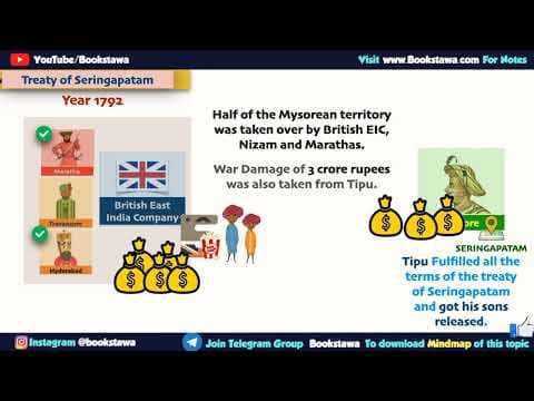 నాల్గవ ఆంగ్లో మైసూర్ యుద్ధం | 4th Anglo Mysore War in Telugu