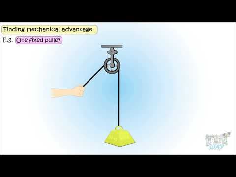 Simple Machines–Compound Pulleys and its Types