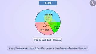 పై చార్టు | Part 1/3 | Pie Chart or Circle Graph