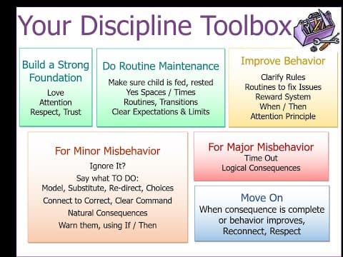 Discipline toolbox-from good days with kids
