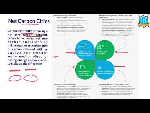 What is Net Carbon Cities ? || Net Carbon Cities అంటే ఏమిటి?