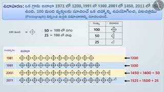పటచిత్రము|Part 3/4|Pictograph