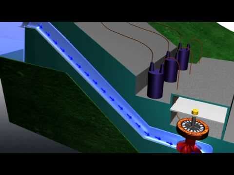 Hydroelectric Power - How it Works - YouTube