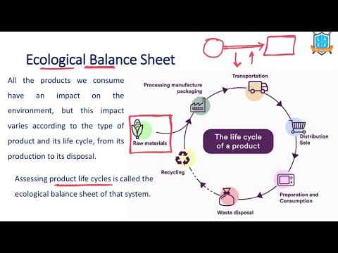 What is Ecological Balance sheet ? || Ecological Balance sheet అంటే ఏమిటి?