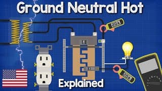 Ground Neutral and Hot wires explained |electrical engineering grounding ground fault