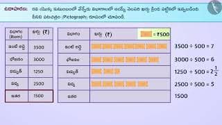 పటచిత్రము | Part 2/2 | Pictograph