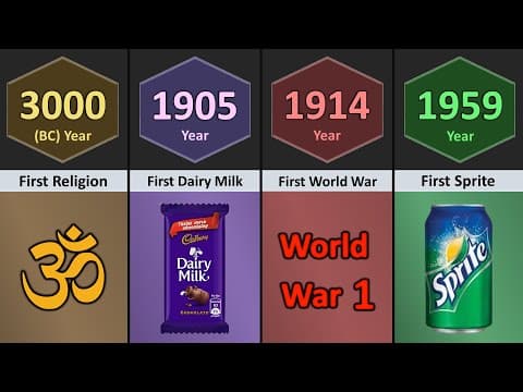 First Things on Earth (0000 - 2025) | Part-5