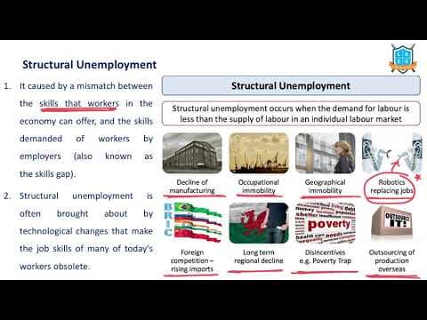 What is Structural Unemployment ? || Structural Unemployment అంటే ఏమిటి?