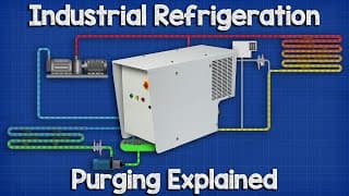 Purging Industrial Refrigeration Systems | ammonia industrial engineering