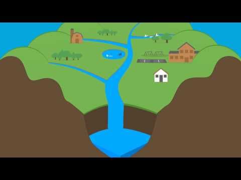 What Is A Watershed?