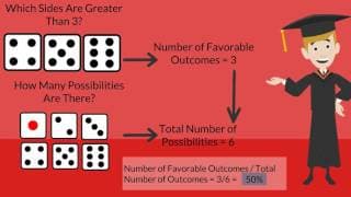 Probabilities Explained in One Minute - Probability Definition, Formula and Misconceptions