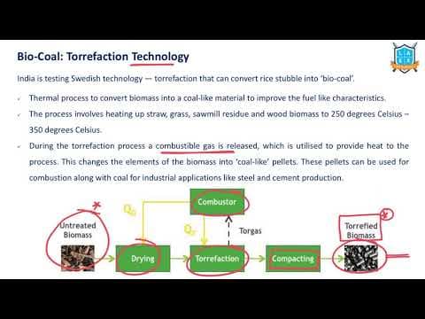 What is Bio Coal ? || Bio Coal అంటే ఏమిటి?