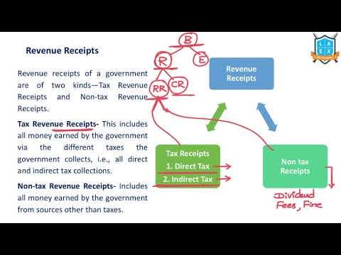 What is Revenue Receipts ? || Revenue Receipts అంటే ఏమిటి?