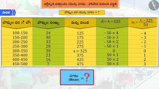 వర్గీకృత దత్తాంశం యొక్క సగటు - సోపాన విచలన పద్దతి|Part 1/2|Step Deviation Method