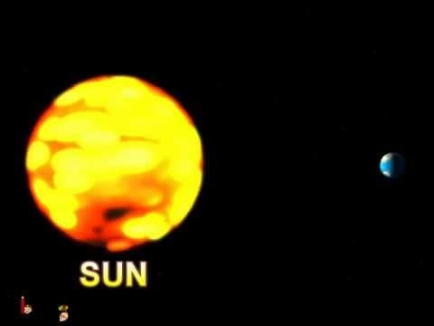 Science - universe - rotation of earth - telugu