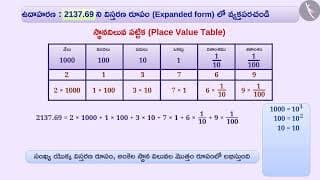 పూర్ణ సంఖ్య ఘాతాంకాలుగా గల సంఖ్యలు|Part 2/3|Exponents with powers of integers