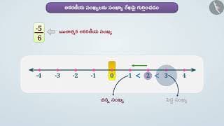 సంఖ్య రేఖపై హేతుబద్ధ సంఖ్యల ప్రాతినిధ్యం|Part 1/2|Rational numbers on Number Line