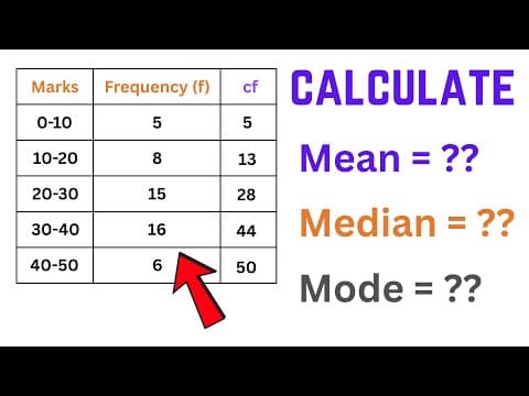 Mean, Median & Mode for a Grouped Frequency Data Table | Statistics