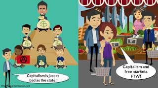 Left-Wing Anarchism and Right-Wing Anarchism |Anarcho-Capitalism| Defined, Explained and Compared