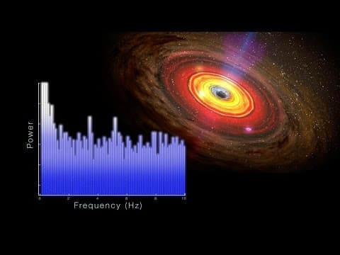 NASA | RXTE Satellite Catches the Beat of a Midsize Black Hole - YouTube