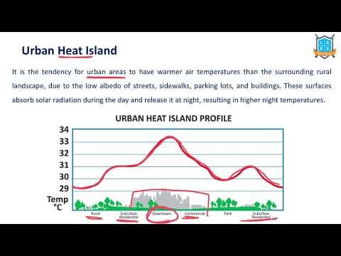 What is Urban Heat Island ? || Urban Heat Island అంటే ఏమిటి?