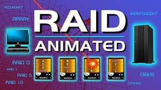 What is RAID Zero, One, Five, And Ten