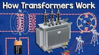How does a Transformer work | Working Principle electrical engineering
