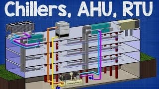 How Chiller, AHU, RTU work | working principle Air handling unit, rooftop unit hvac system