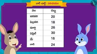 బార్ చార్ట్ | Part 1/3 | Bar Chart