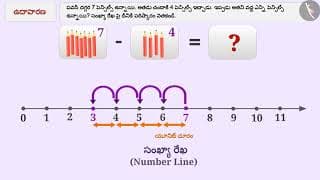 సంఖ్యా రేఖ : పూర్ణాంకాల ప్రక్రియలు|Part2/3|Number line: Whole number operations