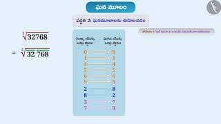 ఘన మూలాలు|Part 1/3|Cube roots