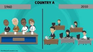 The Business Cycle |Economic Expansions and Contractions| Explained in One Minute