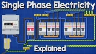 Single Phase Electricity Explained |wiring diagram energy meter