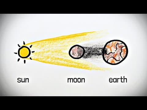 The LAST Eclipse in History - YouTube