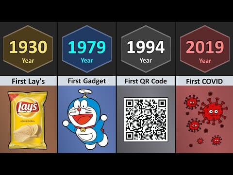 First Things on Earth (0000 - 2025) | Part-13