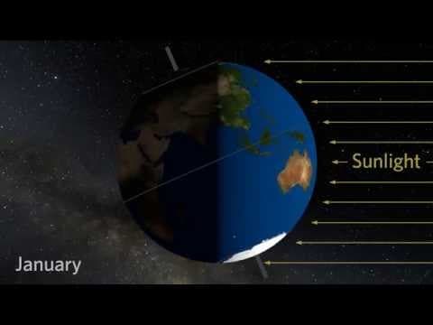 Why do we have different seasons?