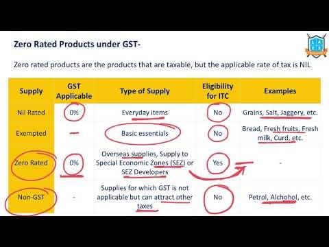 What is Zero Rated Products under GST ? || Zero Rated Products అంటే ఏమిటి?