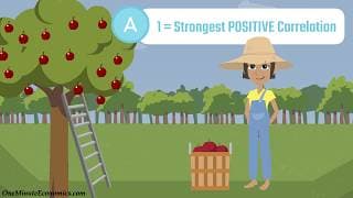 The Correlation Coefficient